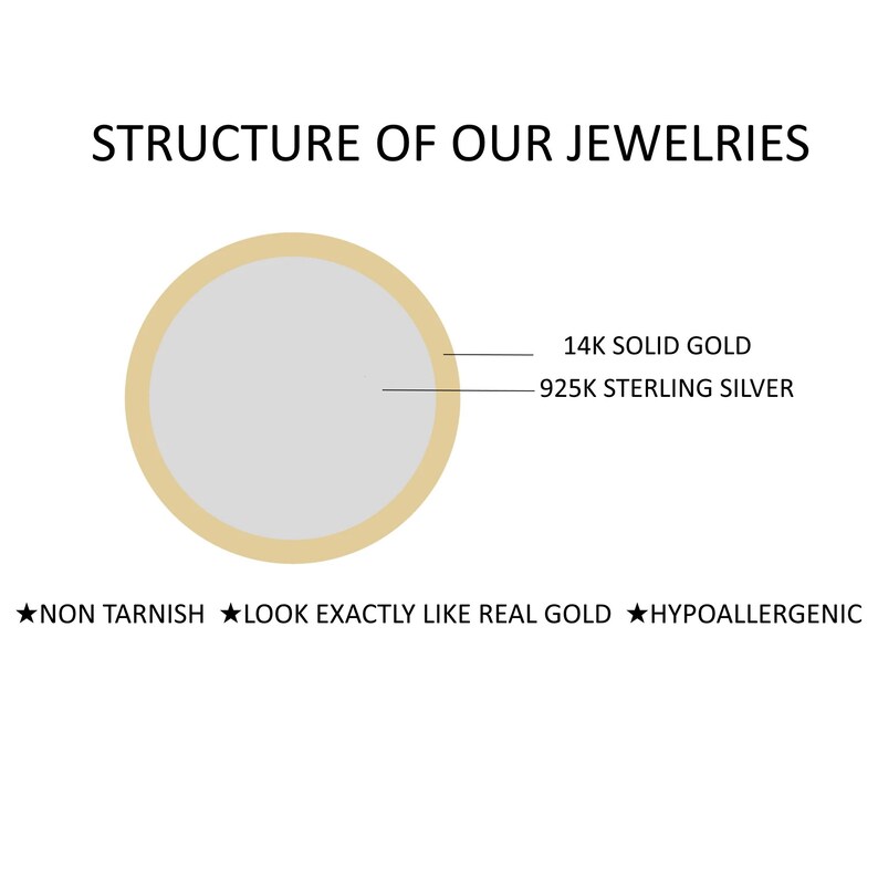 K&ouml;nnte beinhalten: Diagramm, das die Struktur von Schmuck zeigt. Ein Kreis mit einem goldenen Au&szlig;enring und einem silbernen Innenring. Der Text lautet: 14K Massivgold, 925K Sterlingsilber. Unter dem Kreis steht der Text: ★LAUFEN NICHT AN ★SIEHT AUS WIE ECHTGOLD ★HYPOALLERGEN