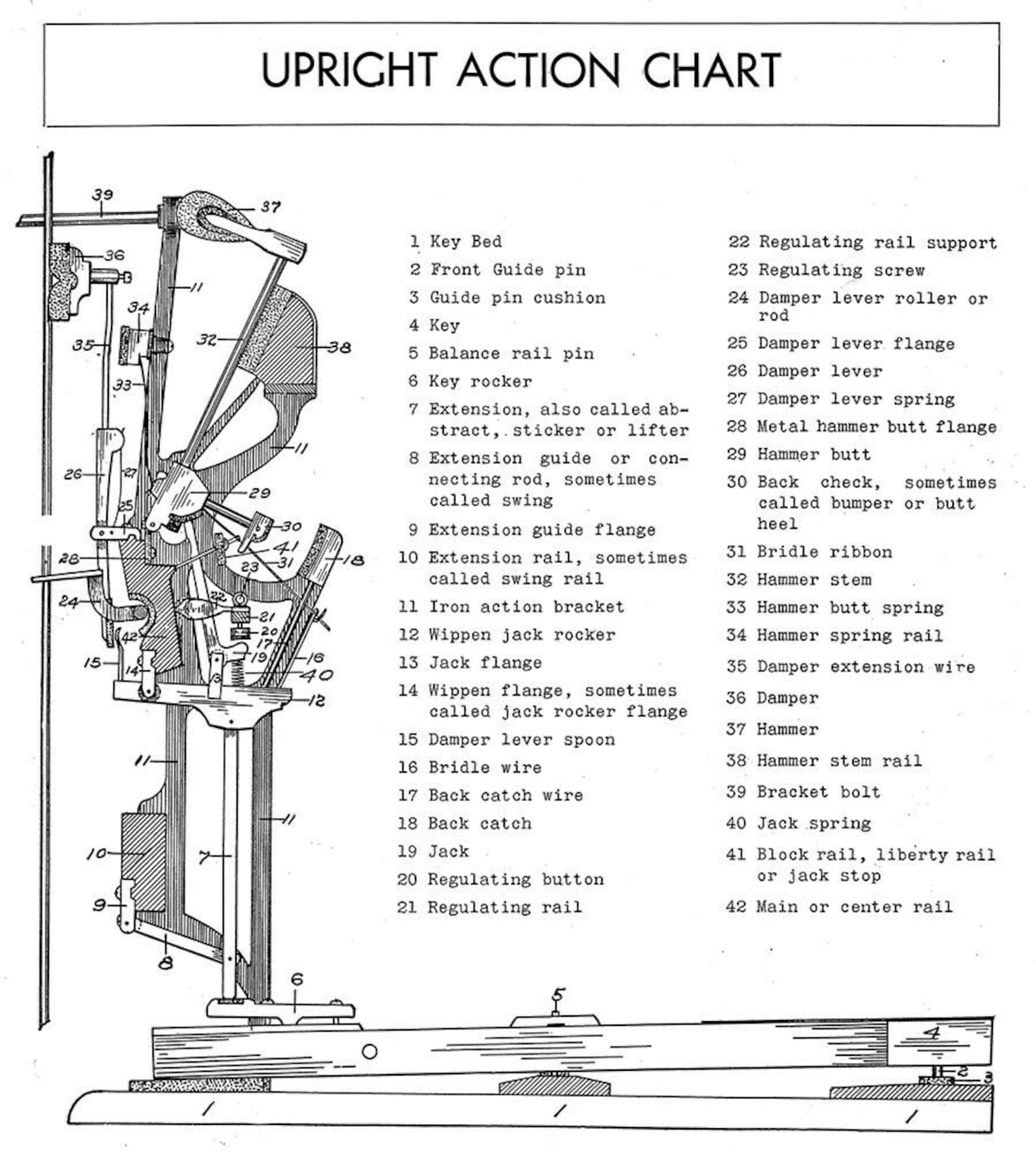 Upright PIANO ACTION MODEL Full Kit Learn to Regulate & Repair Piano