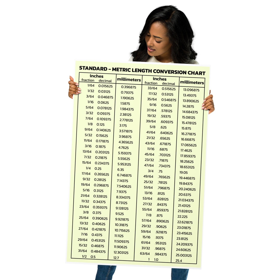 Standard to Metric Length Conversion Chart Poster 24
