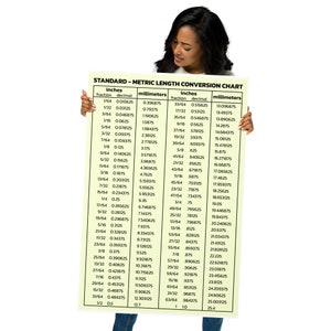 Plakat z tabelą konwersji długości standardowej na metryczną 24"x36"