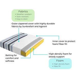 Custom Round Daybed Cushion – Fade-Proof, Weather-Resistant Sunbrella or Agora Fabrics for Outdoor Comfort. afbeelding 8