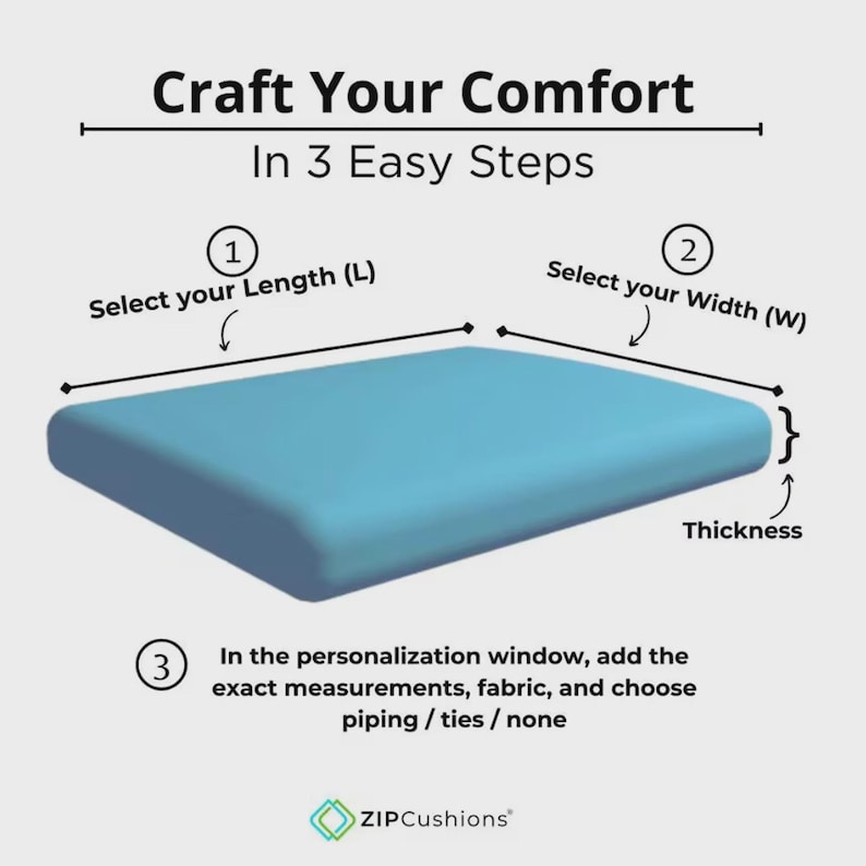 May include: A light blue cushion with rounded edges, illustrating the steps to customize. Text reads "Craft Your Comfort In 3 Easy Steps." Instructions include selecting length, width, and thickness, then adding measurements, fabric, and piping options. The logo for ZIPCushions is at the bottom.