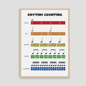 Rhythm Counting Poster, Music Note Value, Music Theory Poster, Beats, Music Education Wall Art Print, Music Classroom Decor, Printable Art