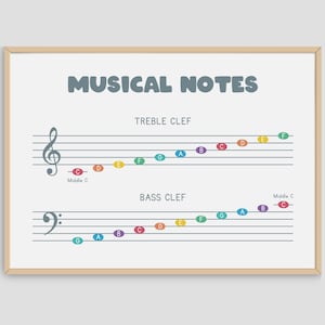 Tabla de notas musicales en pentagrama (PDF), notas musicales en clave de sol y clave de fa para principiantes, diseño imprimible, descarga instantánea