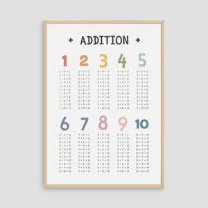 Pôster de tabuada de adição para impressão, decoração de parede para sala de aula de matemática, pôster de tabuada de adição, pôster educacional para educação domiciliar, download digital