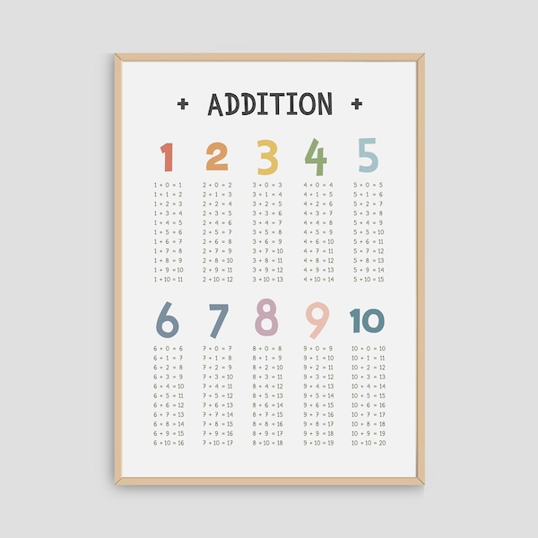 Math Classroom Decor - Etsy