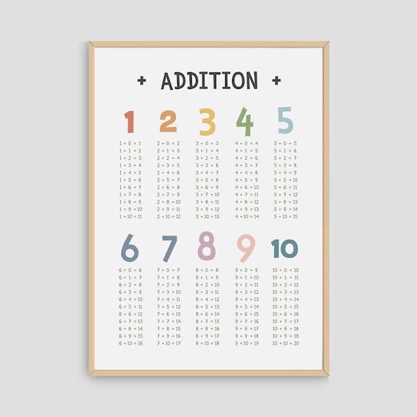 Zusatztabelle druckbares Poster, Mathe Klassenzimmer Dekor Wandkunst, Zusatztabellen Poster, Homeschool pädagogisches Poster, digitaler Download