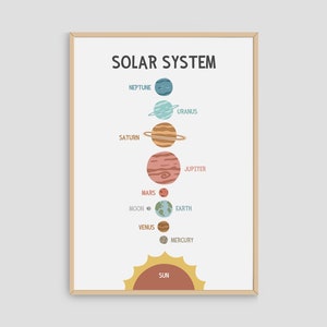 Solar System Poster, Space Nursery Printable Wall Art, Kids Wall Decor, Homeschool Decor, Preschool Educational Wall Art, Digital Download