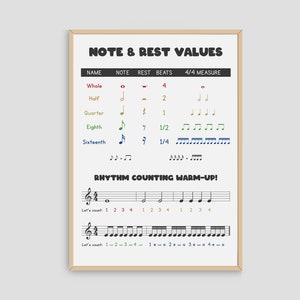 Cheatsheet poster muzieknoot en restwaarde, notities, rusten, beats, ritme tellen, muziektheorie-onderwijs kunst aan de muur print, decor muziekkamer