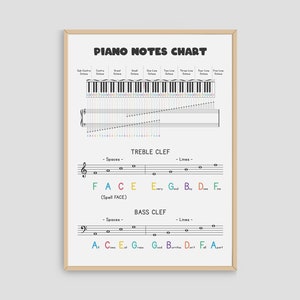 Piano Keyboard Music Theory Cheat Sheet, Music Education Wall Art Poster, Treble Bass Clef, Educational Print, Piano Notes Mnemonics Chart