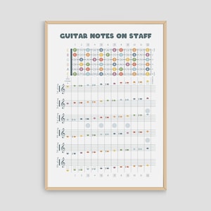 Note di chitarra sul pentagramma semplice PDF, tabella delle note di chitarra, poster di teoria, design di arte murale stampabile, decorazione della sala musica, download immediato