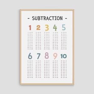 Póster imprimible de la tabla de resta, decoración de pared para el aula de matemáticas, póster de tablas de resta, póster educativo para la educación en casa, descarga digital