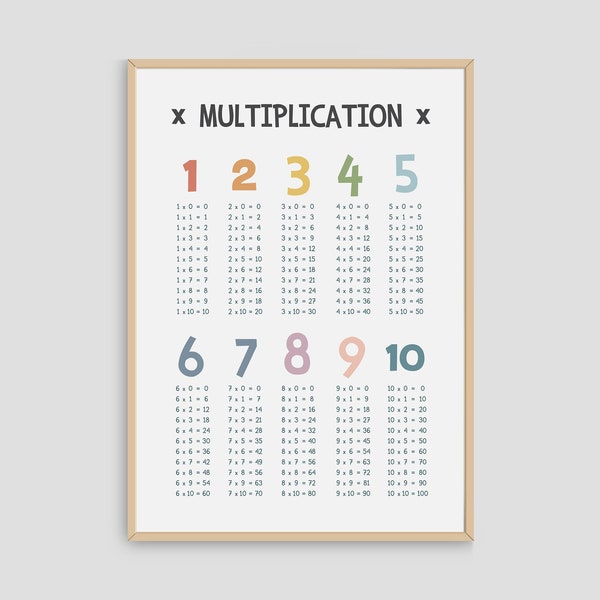 Multiplication Printable Poster, Math Classroom Decor Wall Art, Multiplication Tables, Homeschool Times Tables Poster, Digital Download