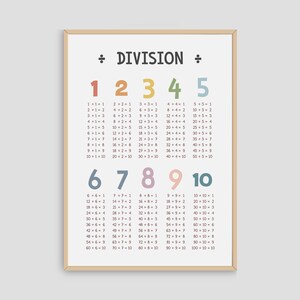 Division Table Poster: Math Classroom Decor, Homeschool Printable (Digital Download)