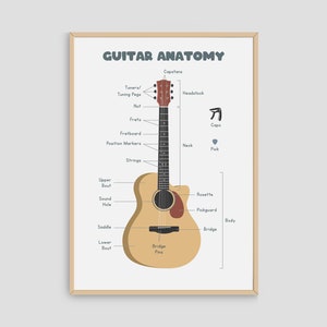 Guitar Anatomy Simple Chart PDF, Guitar Theory Poster For Beginners, Printable Wall Art Design, Instant Download, Music Classroom Decor