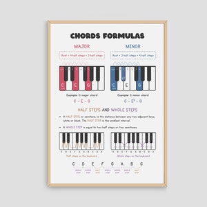 Póster de fórmulas de acordes de piano, arte mural para clases de piano para estudiantes y niños, decoración de salas de música, póster de teoría musical. Descarga imprimible.