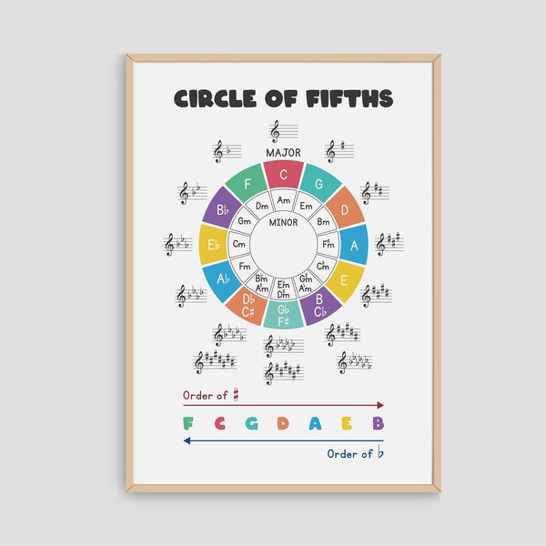 Circle Of Fifths Poster, Music Theory, Music Education Printable Wall Art, Music Classroom Decor, Chord Chart, Digital Instance Download