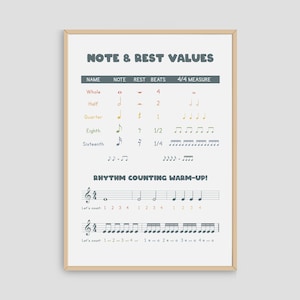 Tabla simple de valores de notas y silencios (PDF), póster con hoja de referencia, notas, silencios, tiempos, conteo rítmico, decoración para salas de música, enseñanza de teoría musical