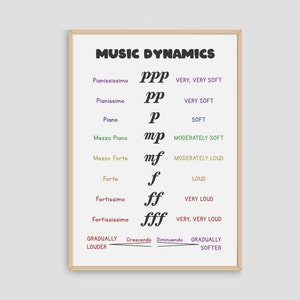 Music Dynamik Poster, Musik Note Wert, Musikpädagogik, MusikTheorie Poster, Musikklassenzimmer Dekor, Musik Spickzettel INStanz Download