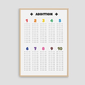 Addition Table Printable Wall Art, Addition Chart Poster Print, Homeschool Education, Math Classroom Decor, Montessori Nursery, Preschool