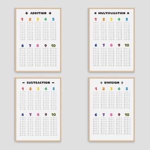 Set Of 4 Math Posters, Addition, Subtraction, Division, Multiplication Table Chart Printable Wall Art, Homeschool Education, Classroom Decor