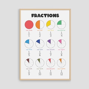 Fractions Poster Printable Wall Art, Montessori Homeschool Educational Posters For Kids, Preschool Math Classroom Decor, Printable Wall Art