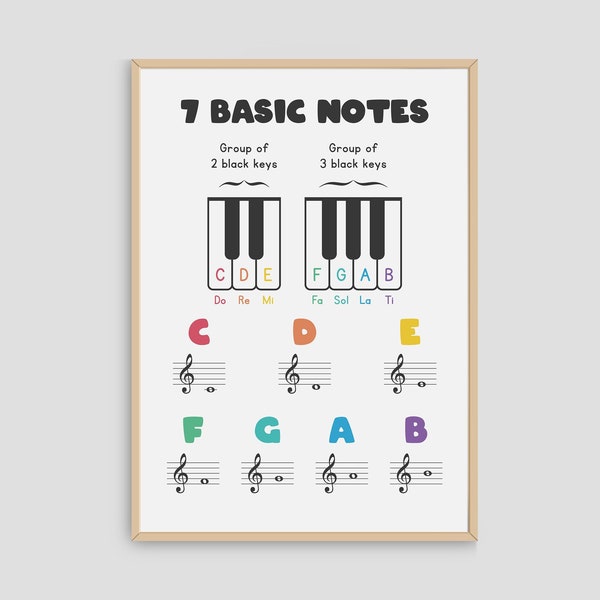 Piano 7 Basic Notes Poster, Musical Education Printable Wall Art, Music Theory Poster, Music Classroom Decor, Music School Instance Download