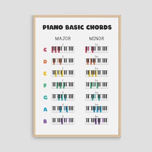 Klavier Grundakkorde Poster, Akkord-Referenztabelle, Musikbildung druckbare Wandkunst, gemeinsame Akkorde, Musikklassenzimmer Dekoration, digitaler Download