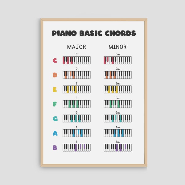Piano Basic Chords Poster, Chord Reference Chart, Music Education Printable Wall Art, Common Chords, Music Classroom Decor, Digital Download