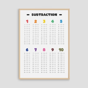 Subtraction Table Printable Wall Art, Subtraction Chart Poster Print, Homeschool Education, Math Classroom Decor, Montessori Nursery
