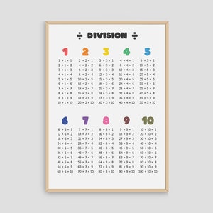 Division Table Printable Wall Art, Division Chart Poster Print, Homeschool Education, Math Classroom Decor, Montessori Nursery, Preschool