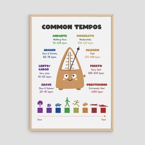 Music Tempos Poster, Music Theory Cheat Sheet, Music Education Wall Art Print, Music Classroom Decor, Piano Room Ideas, Digital Download
