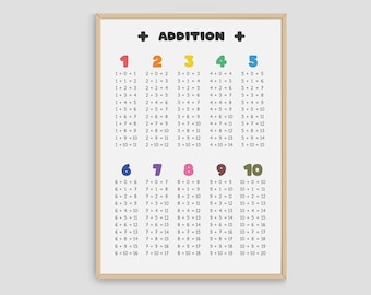 Addition Table Printable Wall Art, Addition Chart Poster Print, Homeschool Education, Math Classroom Decor, Montessori Nursery, Preschool