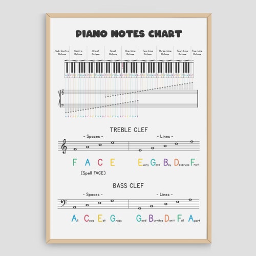 Piano Keyboard With Notes On Treble Bass Clef Chart Piano Etsy
