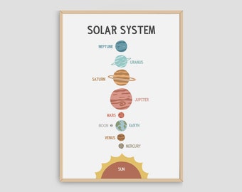 Sonnensystem - Poster: Kindergarten Poster (Digitaler Download)