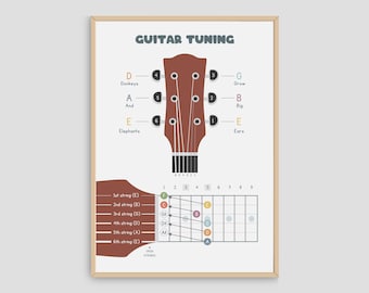 Guitar Tuning Poster: Simple Guitar Theory, Music Classroom Decor (PDF)