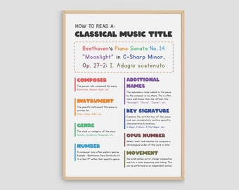 How To Read A Classical Music Title, Music Theory Poster, Music Lesson Wall Art For Learners, Music Room Decoration. Printable Download