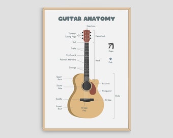 Anatomía de la guitarra: Decoración para el aula de música (PDF)