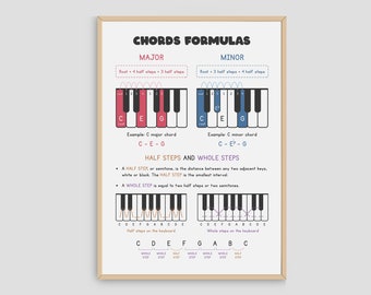 Piano Chords Formula Poster, Piano Lesson Wall Art For Students, Kids, Music Room Decoration, Music Theory Poster. Printable Download