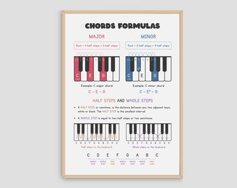 May include: A white poster with a brown frame, titled "Chords Formulas". The poster explains major and minor chords using a piano keyboard diagram and text. It also explains half steps and whole steps on the keyboard.
