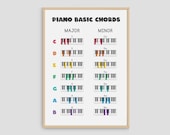 Piano Chords Chart: Music Education Poster (Digital Download)