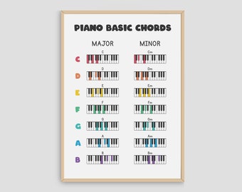 Klavier Grundakkorde Poster, Akkord-Referenztabelle, Musikbildung druckbare Wandkunst, gemeinsame Akkorde, Musikklassenzimmer Dekoration, digitaler Download