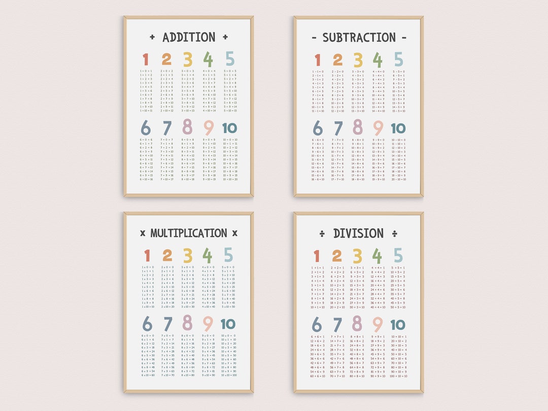 Boho Math Posters: Addition, Subtraction, Multiplication, Division ...