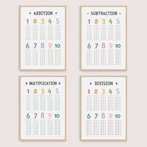 Juego de 4 carteles de matemáticas: suma, resta, división y tablas de multiplicar. Decoración de pared bohemia para aula de matemáticas. Descarga digital imprimible.