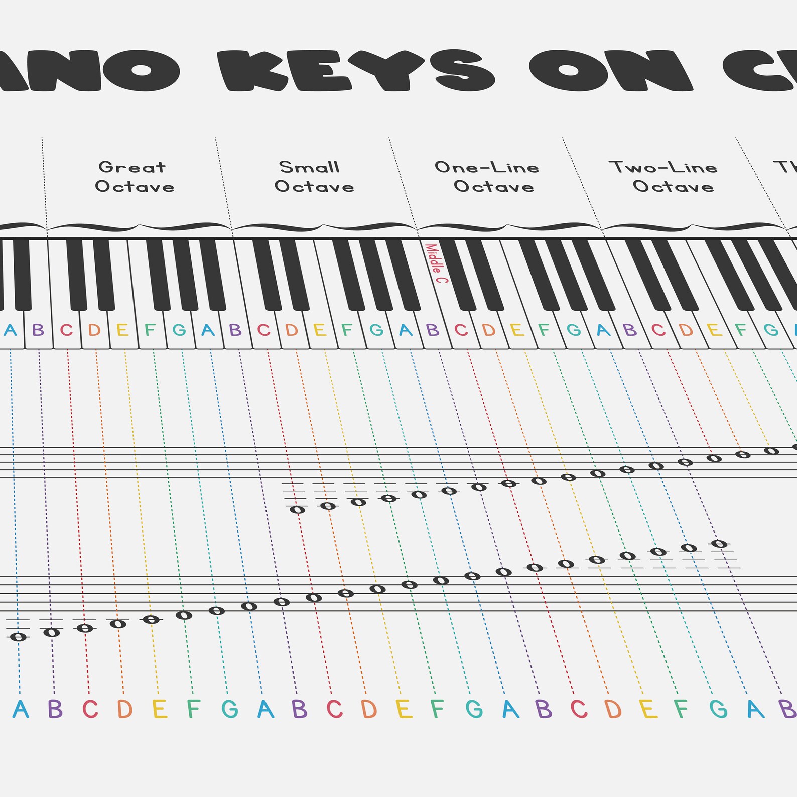 Piano Keyboard With Notes on Treble Bass Clef Chart Piano Etsy