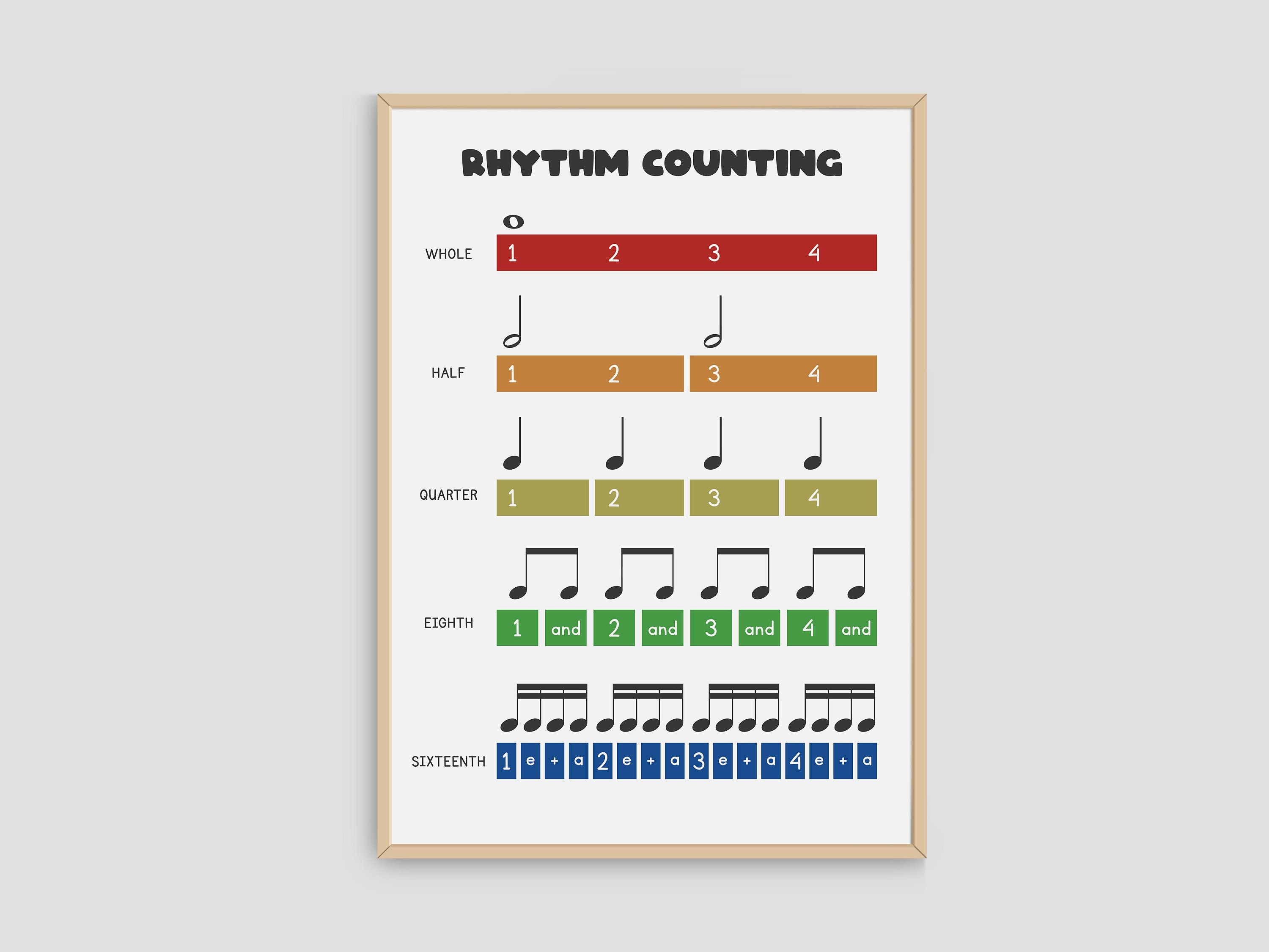 Rhythm Counting Poster, Music Note Value, Music Theory Poster, Beats, Music Education Wall Art Print, Music Classroom Decor, Printable Art