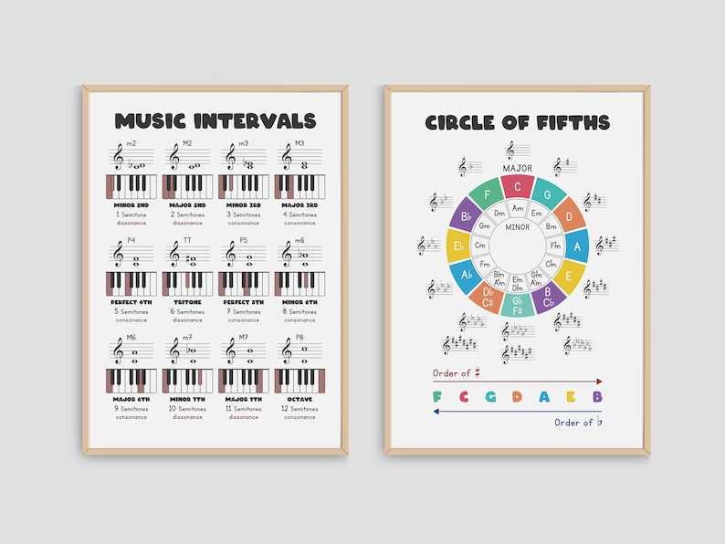 Music Theory Posters Bundle | Piano Notes, Chords, Circle of Fifths (12 ...
