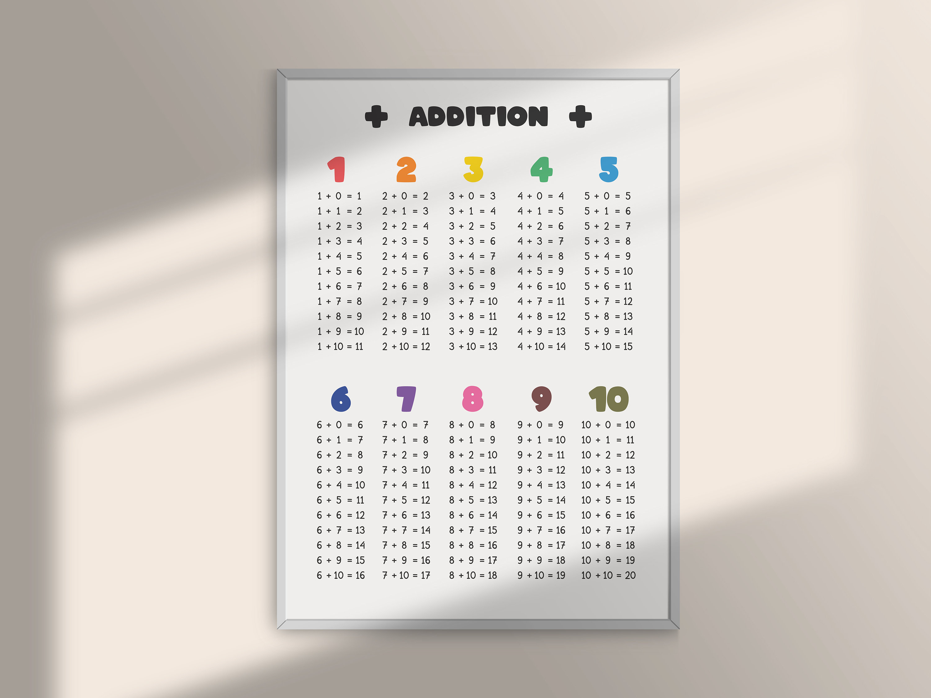 Addition Table Poster: Math Classroom Decor, Homeschool Printable ...