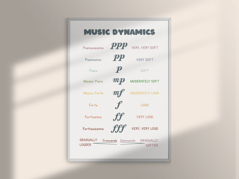 Music Dynamics Chart: Music Theory Poster for Beginners (PDF) - Etsy