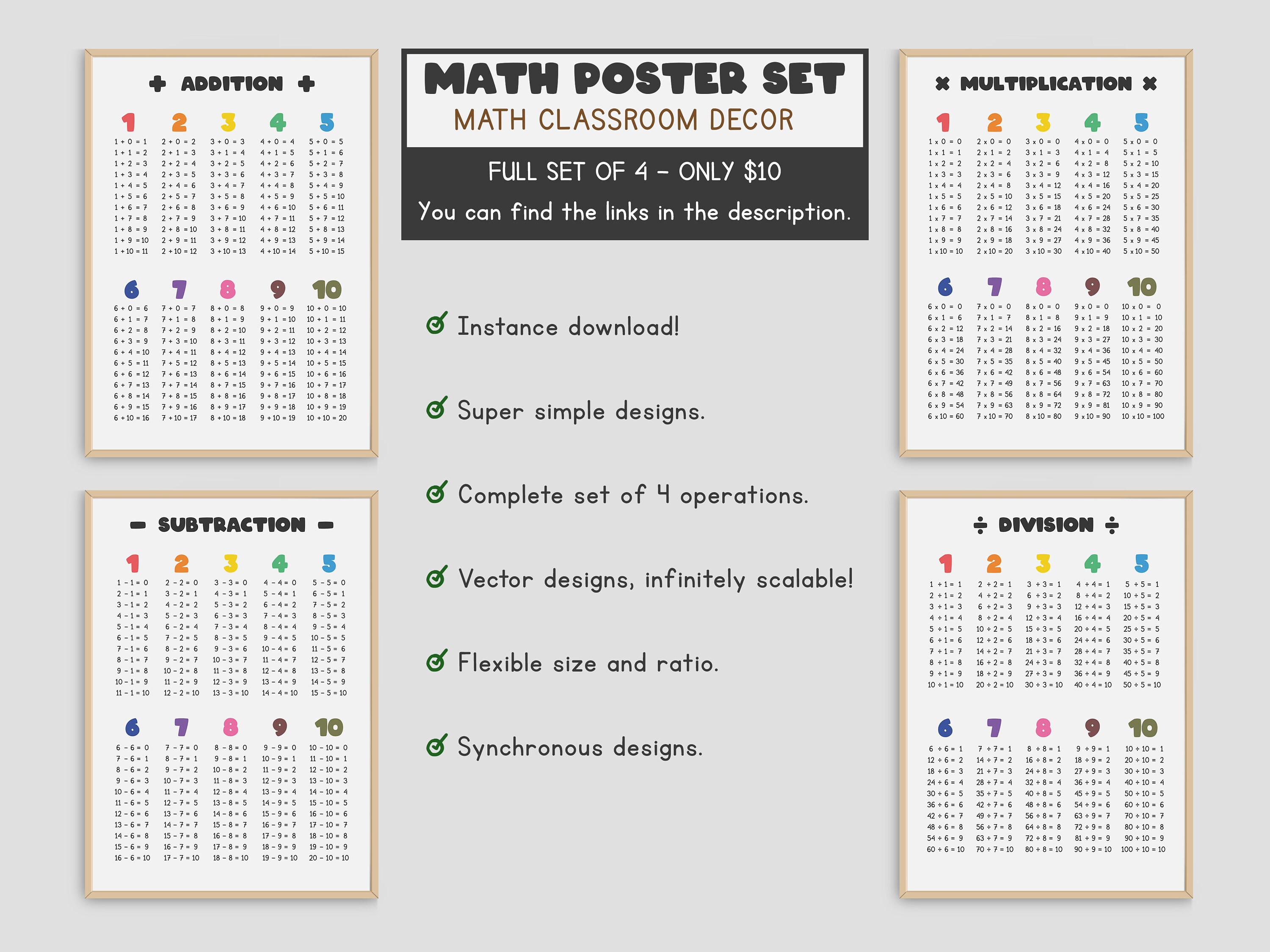 Multiplication Table Printable Wall Art, Multiplication Chart Poster